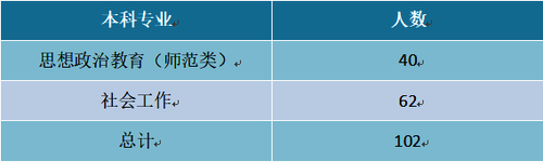 本科生