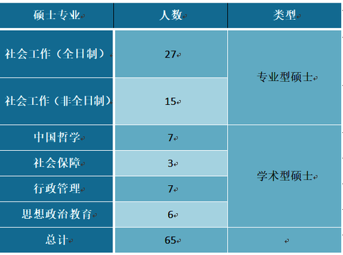 研究生