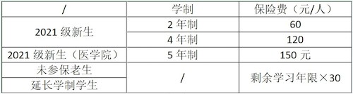 保险图
