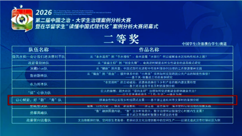 获奖记录 获奖记录